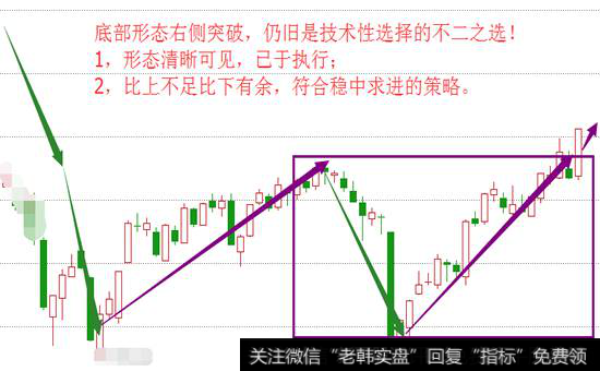 形态分析图