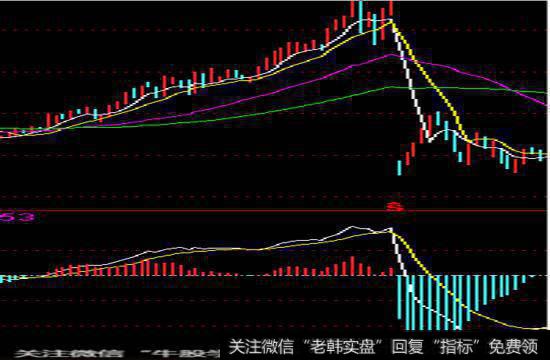 DIF曲线5