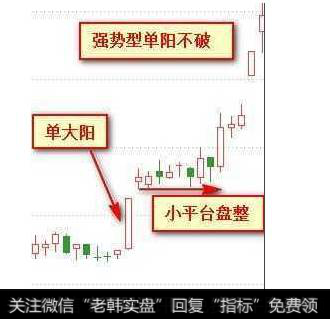 一旦满足“单阳不破”条件，会出现什么情况？“单阳不破”的获利选股技巧有什么？