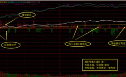 8月14日涨停板复盘—缩量反弹务必先减仓