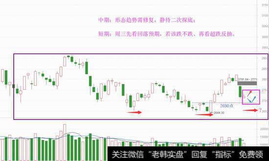 重回地量僵持，欲反弹需等一信号