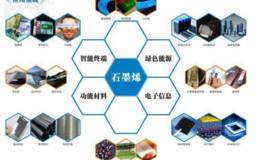 促进石墨烯产业化发展针对性政策有望择机出台,石墨烯题材概念股可关注