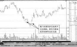 缺口一般处于同一价格附近