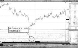 缺口之间换手率大小决定股价反弹强弱