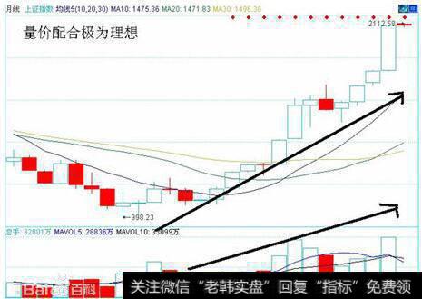 股票操作里市价委托是什么意思？如何使用市价委托?