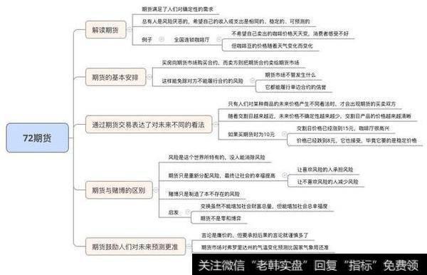 期货里的市价委托是按哪个价格成交的，卖出价买入价还是最新价？什么是期货？