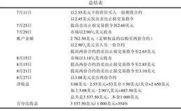 使用账面收益增加更多头寸的案例分析