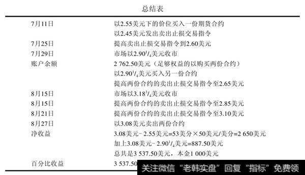 使用账面收益增加更多头寸