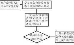 电话交易指令的路径是怎样进行的？