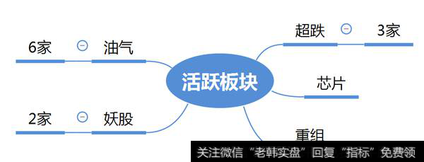 市场热点梳理图