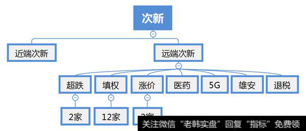 市场热点梳理图