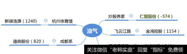 妖王归来，个股机会明显