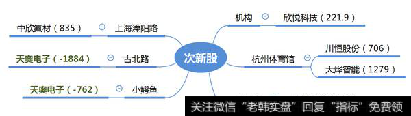 妖王归来，个股机会明显