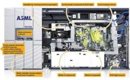 EUV关键技术有重磅突破,EUV题材概念股可关注