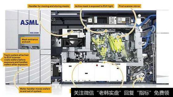 EUV关键技术有重磅突破,EUV题材<a href='/gainiangu/'>概念股</a>可关注