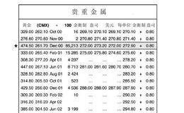 什么是合约单位和最小波动点？