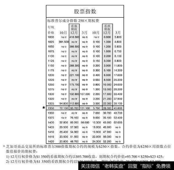 图3-2　最小波动点