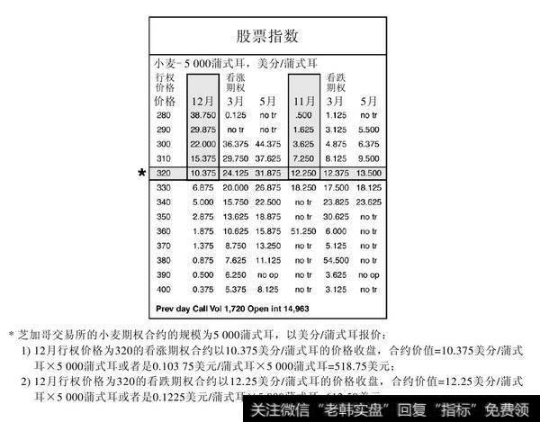 图3-2　（续）