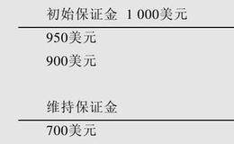 断路器和保证金是什么意思？