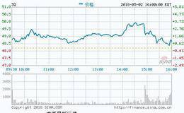 美国移动支付服务Square CFO离职 股票盘后下跌超10%