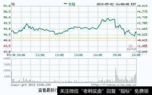 股票盘后下跌超10%