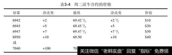 周一活牛合约以69.40收盘