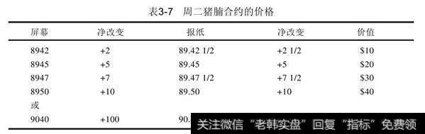 周一猪腩合约以89.40收盘