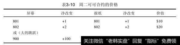 周一可可合约以每吨800美元收盘