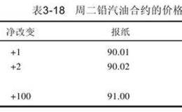 如何查阅能源的期货价格？