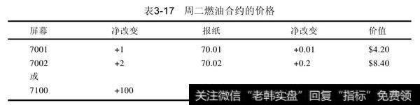 周一燃油合约以每加仑70.00美分收盘