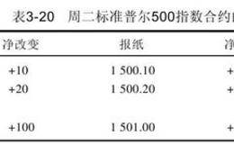 如何查阅股票指数的期货价格？