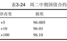 如何查阅中期和长期国债的期货价格？