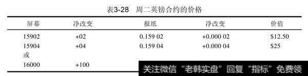 周一的英镑期货合约以159.00收盘