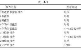 期货交易所或主要经纪商提供的报告发布时间表