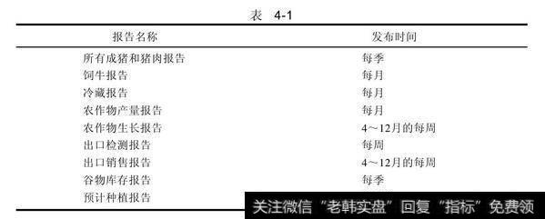 期货交易所或主要经纪商提供的报告发布时间表