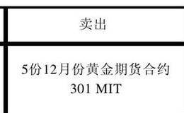 市价指令、限价指令、触价指令的区别