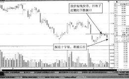 缺口被回补后的二次回落投资者加仓时机