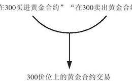 期货市场的零和博弈和基本面分析是什么？