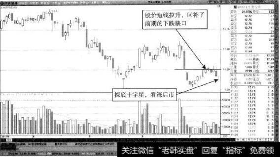 永生投资—股价持续放量反弹