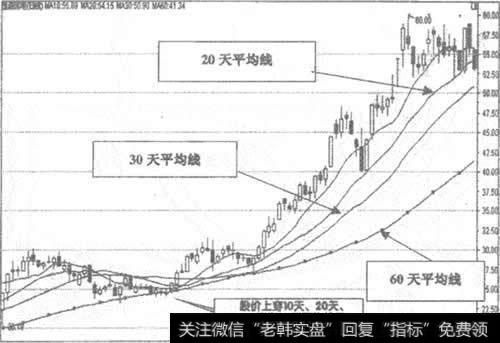 600971 <a href='/t_30638/'>恒源煤电</a>日K线走势图