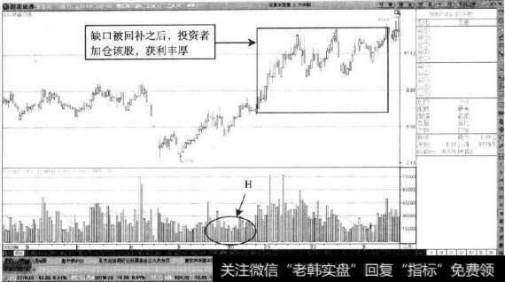 ST华新—股价持续冲离