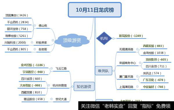 近端次新蓄势待发；多支开板次新被大额介入。