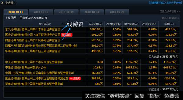 锋龙股份依然被游资关注