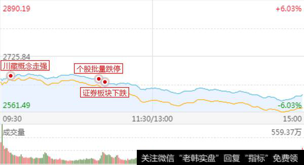 沪深两市大幅低开