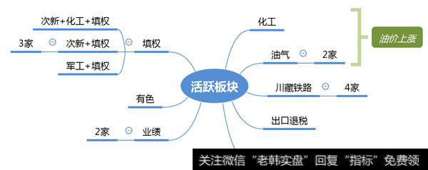 市场热点梳理图