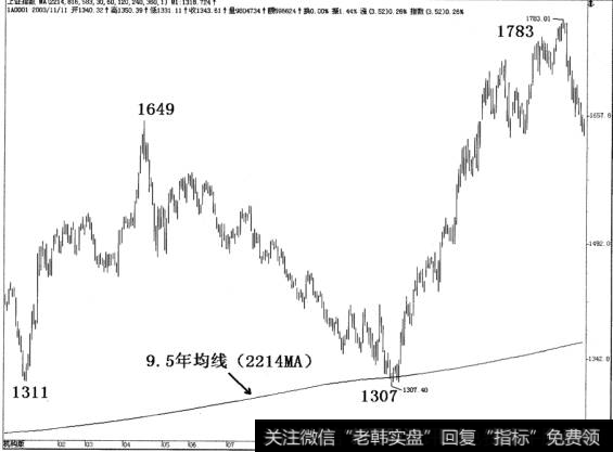 破前底支撑原理是什么？