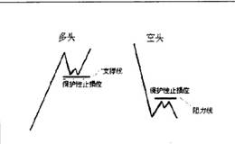 什么是朗德里的波动理论规则？如何运用规则进行资金管理？