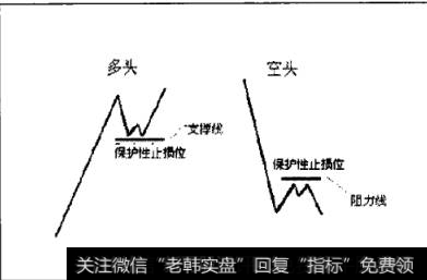 什么是朗德里的波动理论规则？如何运用规则进行资金管理？