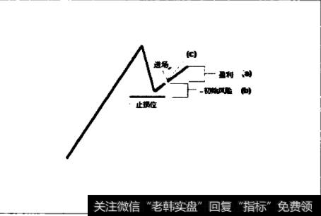 锁定超额收益