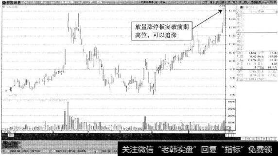 宝石A—小幅放量涨停板